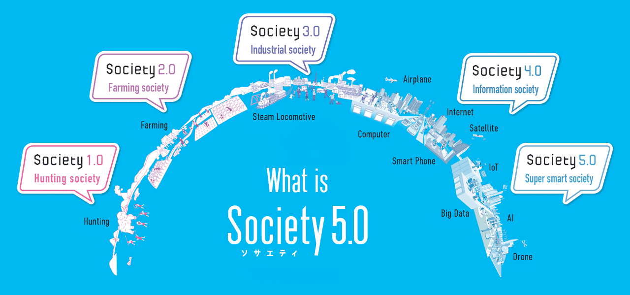 Society 5.0